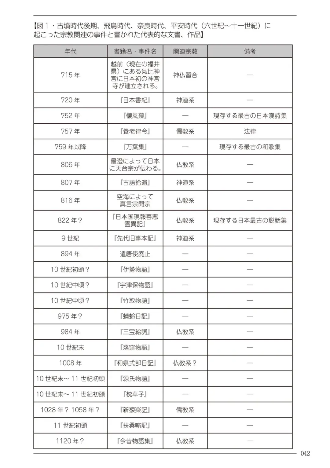 [Sannyuutei Shinta] Ima dakara Koso Shiritai Kekkon to Seikoui no Rekishi Fhentai - Page 42