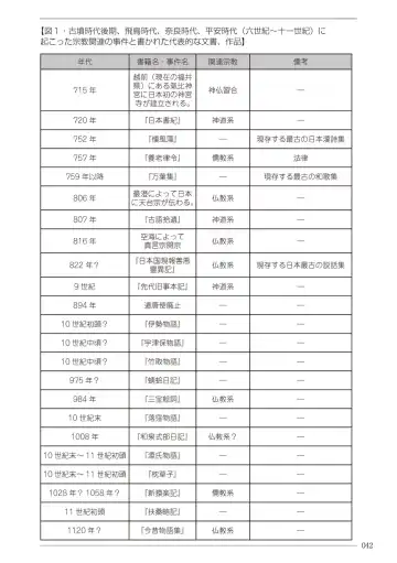 [Sannyuutei Shinta] Ima dakara Koso Shiritai Kekkon to Seikoui no Rekishi Fhentai - Page 42