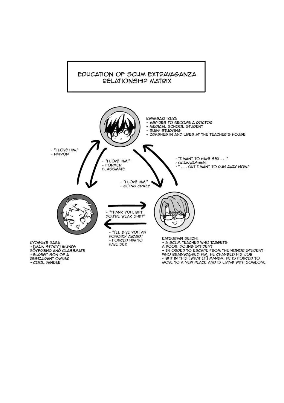 [Fujimura Marina] Yuutousei to Dousei Nanka Suru n Janakatta | I Should Never Have Lived With An Honor Student Fhentai - Page 2