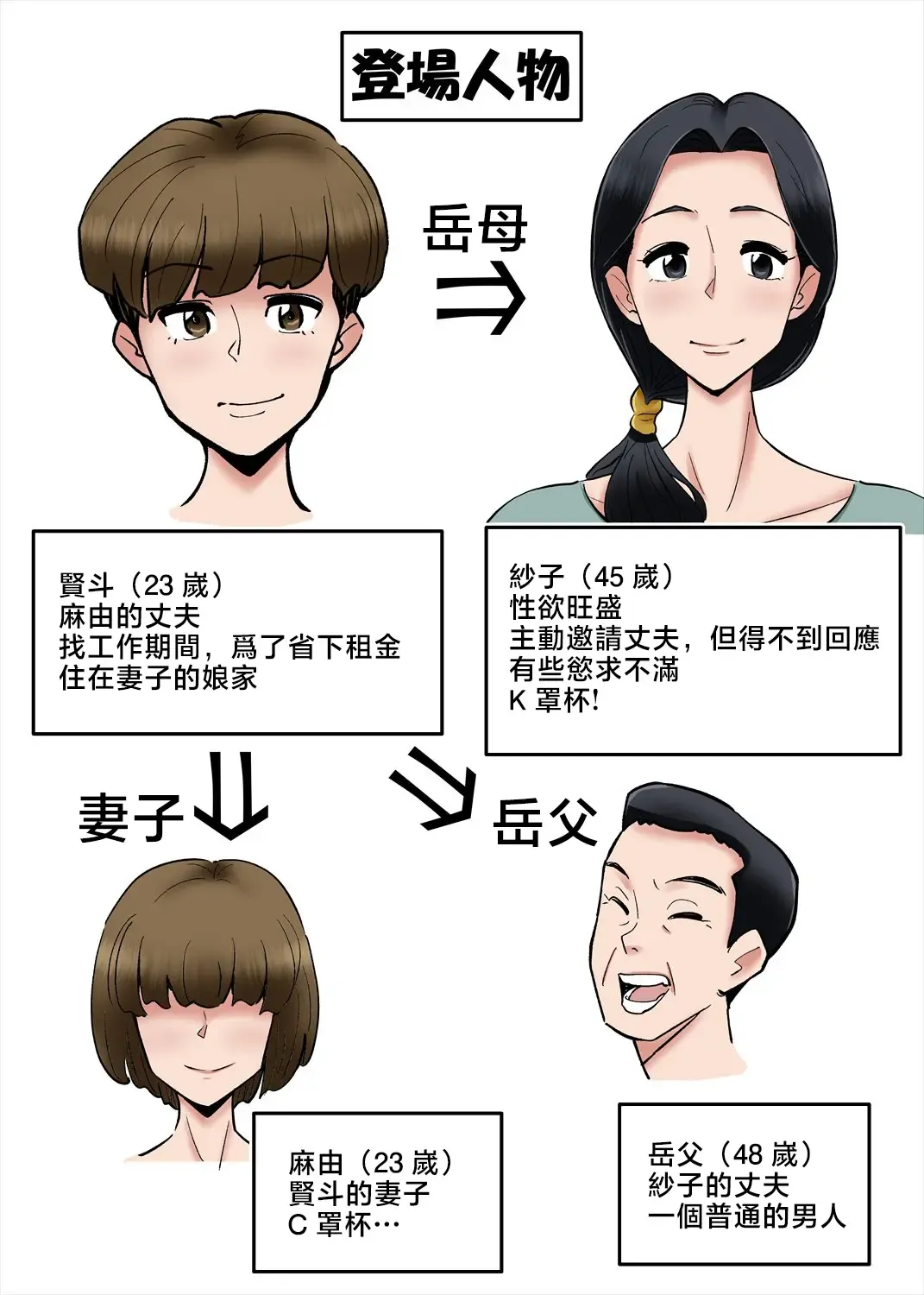 [Nobishiro] Hentai Kansoku ~Yome no Bakunyuu Kaa-chan o Netoritai~ Fhentai - Page 3