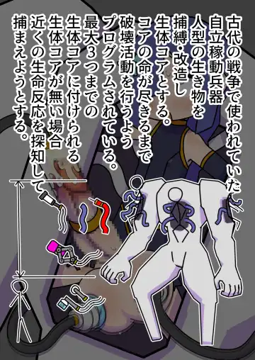 tsukamaeta onna o seitai yunitto toshite tsukau taipu no go-remu ga katsuyakushichau hanashi Fhentai - Page 14