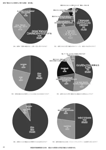 Mahou Shoujo Akuochi-gaku Fhentai - Page 45