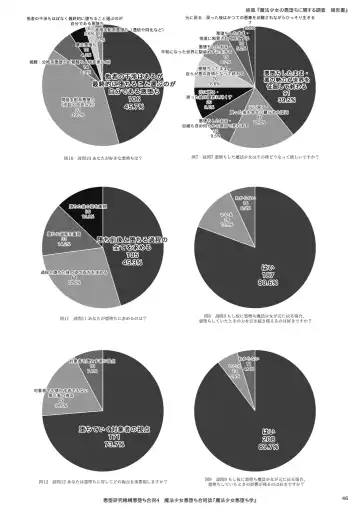 Mahou Shoujo Akuochi-gaku Fhentai - Page 46