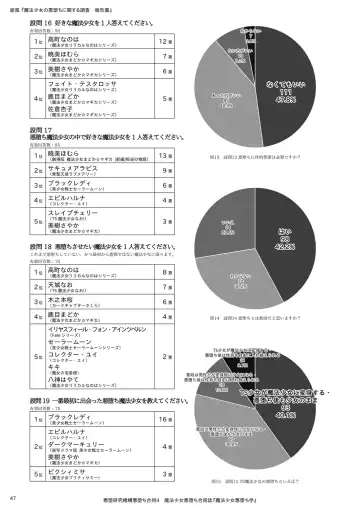 Mahou Shoujo Akuochi-gaku Fhentai - Page 47