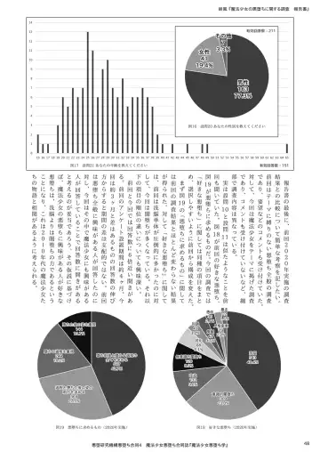 Mahou Shoujo Akuochi-gaku Fhentai - Page 48