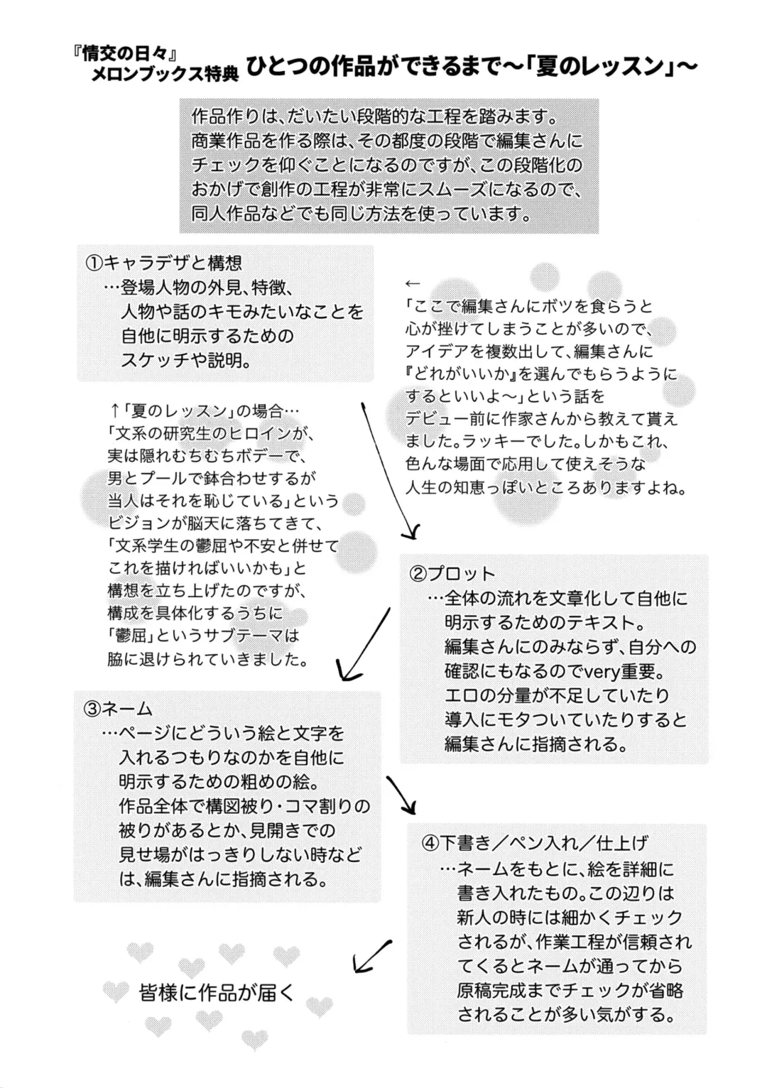 [Bifidus] Joukou no Hibi Melonbooks Gentei Kounyuu Tokuten Leaflet Fhentai - Page 2