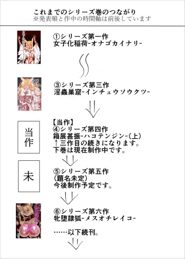 [Shinkawa Toyoichi] Hako Tenjin Fhentai - Page 2