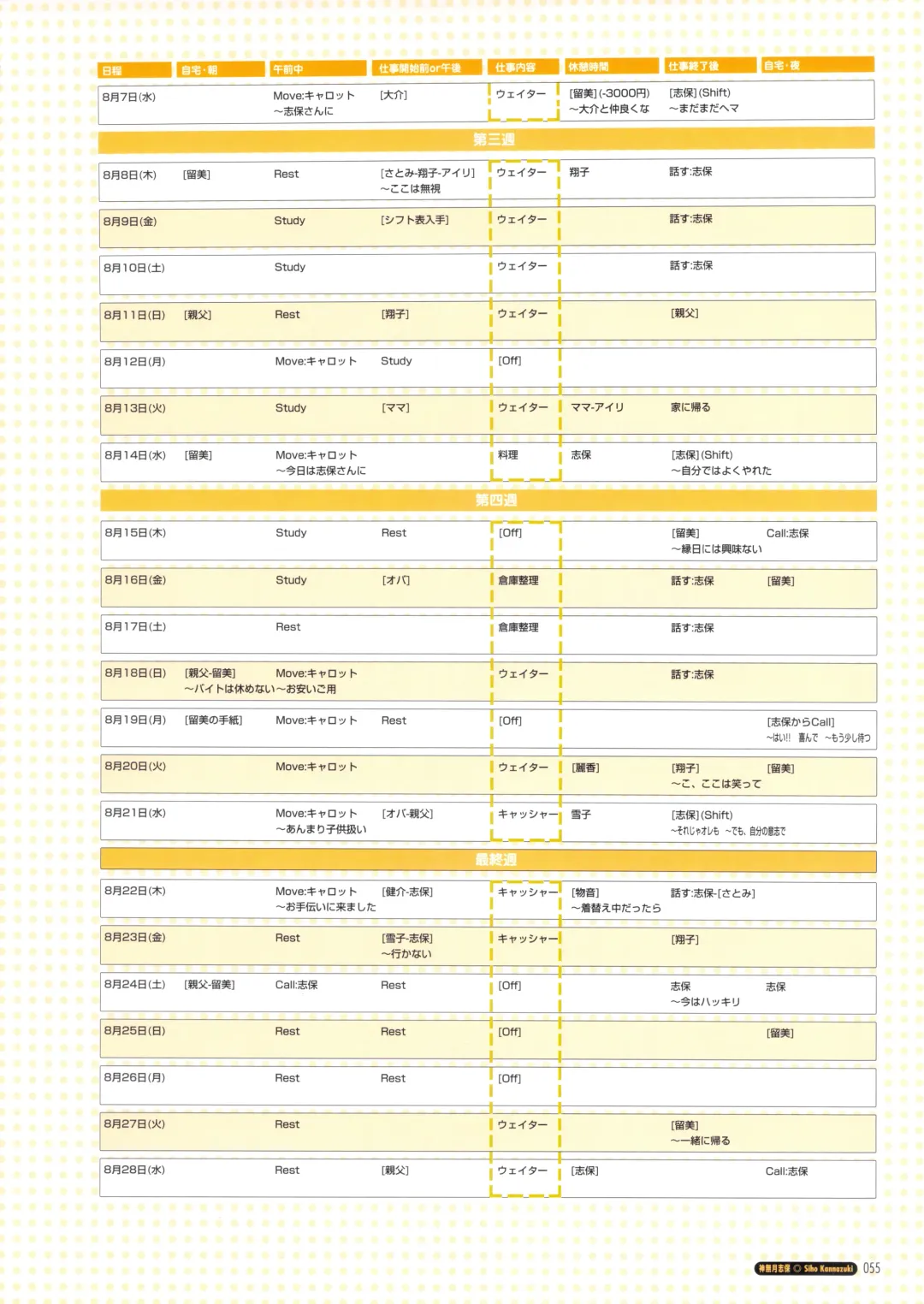 [Amaduyu Tatsuki - Matsuo Yukihiro - Nakamura Takeshi] Pia Carrot e Youkoso!! Visual Fan Book Fhentai - Page 61