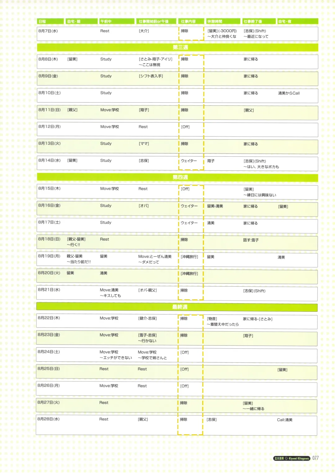 [Amaduyu Tatsuki - Matsuo Yukihiro - Nakamura Takeshi] Pia Carrot e Youkoso!! Visual Fan Book Fhentai - Page 83