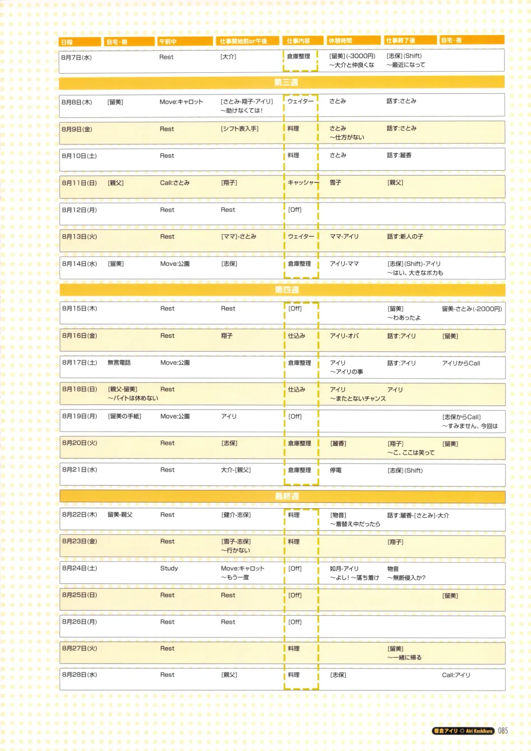 [Amaduyu Tatsuki - Matsuo Yukihiro - Nakamura Takeshi] Pia Carrot e Youkoso!! Visual Fan Book Fhentai - Page 89