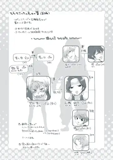 Dear Dear Destiny's Watch [Omegaverse] #28: The eldest daughter's turn in Momose's family Fhentai - Page 2