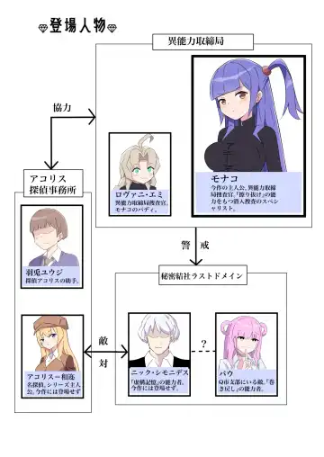 [Polano] Sennyuu Sousakan Monako -100-nichigo ni Kairaku Ochi suru Fukan na Meitantei 5.5- Fhentai - Page 2