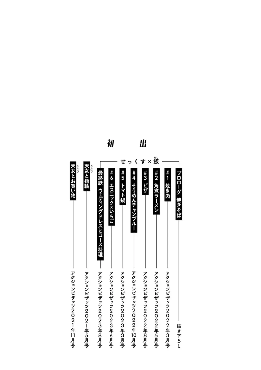 [Kamitani] Sex x Meshi Fhentai - Page 197