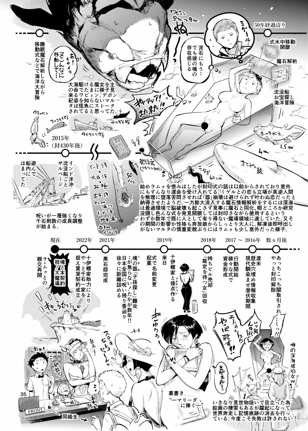 [O.p Com] 魔女は聖者を穴で汚す Fhentai - Page 35