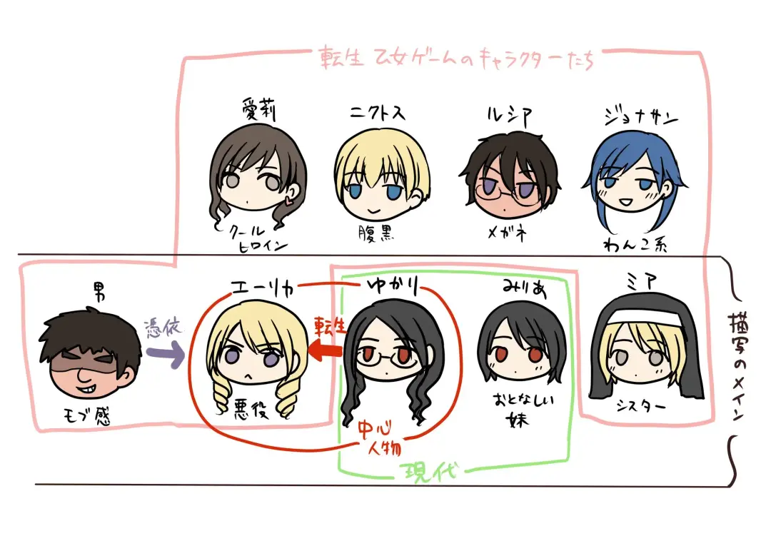 [Kuratsuka Riko] Otome Game no Akuyaku Reijou ni Tensei Shita Watashi wa Bad End ni Naritakunai node Sister ni Tenshoku Shita noni, Otoko ni Hyoui Sarete Shimaimashita wa! Fhentai - Page 2