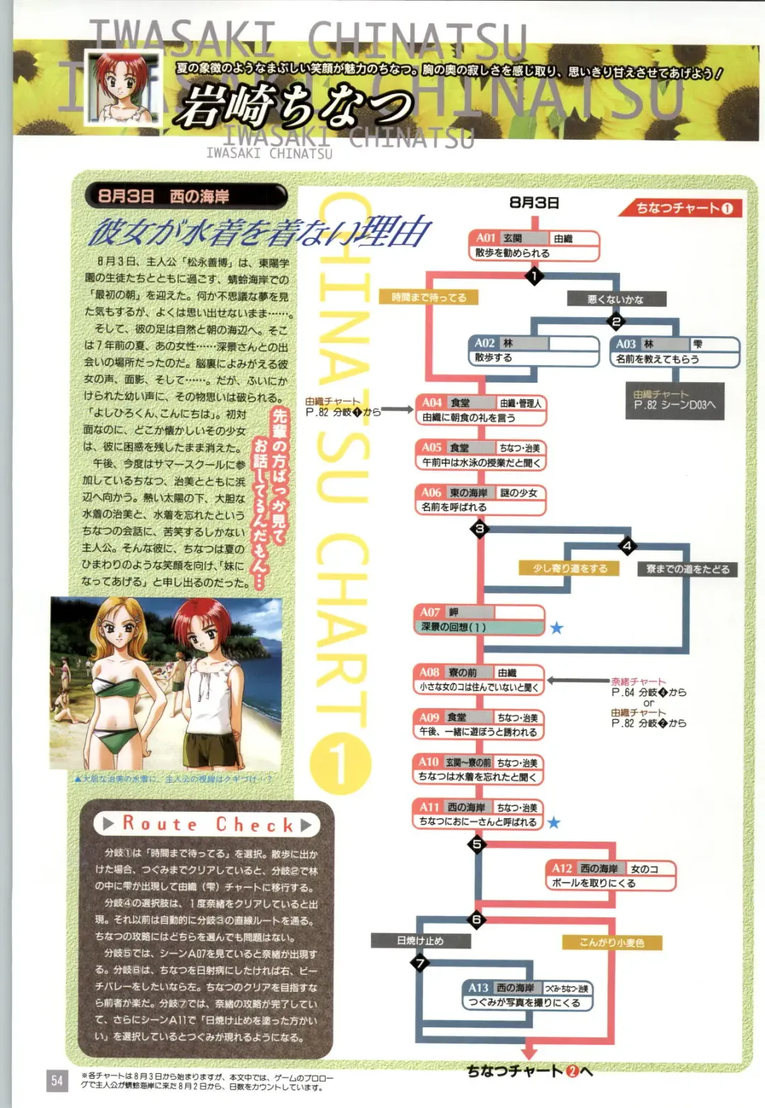 Refrain Blue Kanzen Guide Fhentai - Page 57