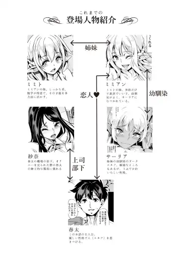 [Ootori Mahiro] スケベエルフ姉妹婚活に来る 〜誓いのキスは中出しで〜 Fhentai - Page 2