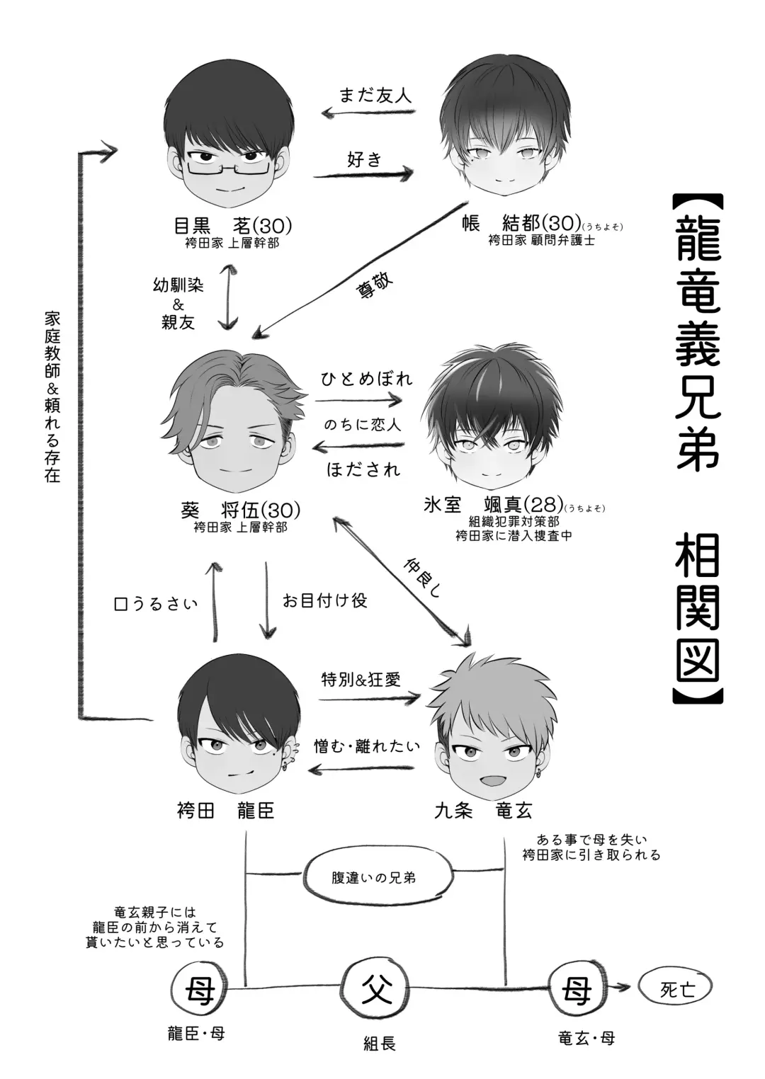 [Me] Ore wa  Omae ni Kurutteru - I'm crazy for you. 2 Fhentai - Page 61