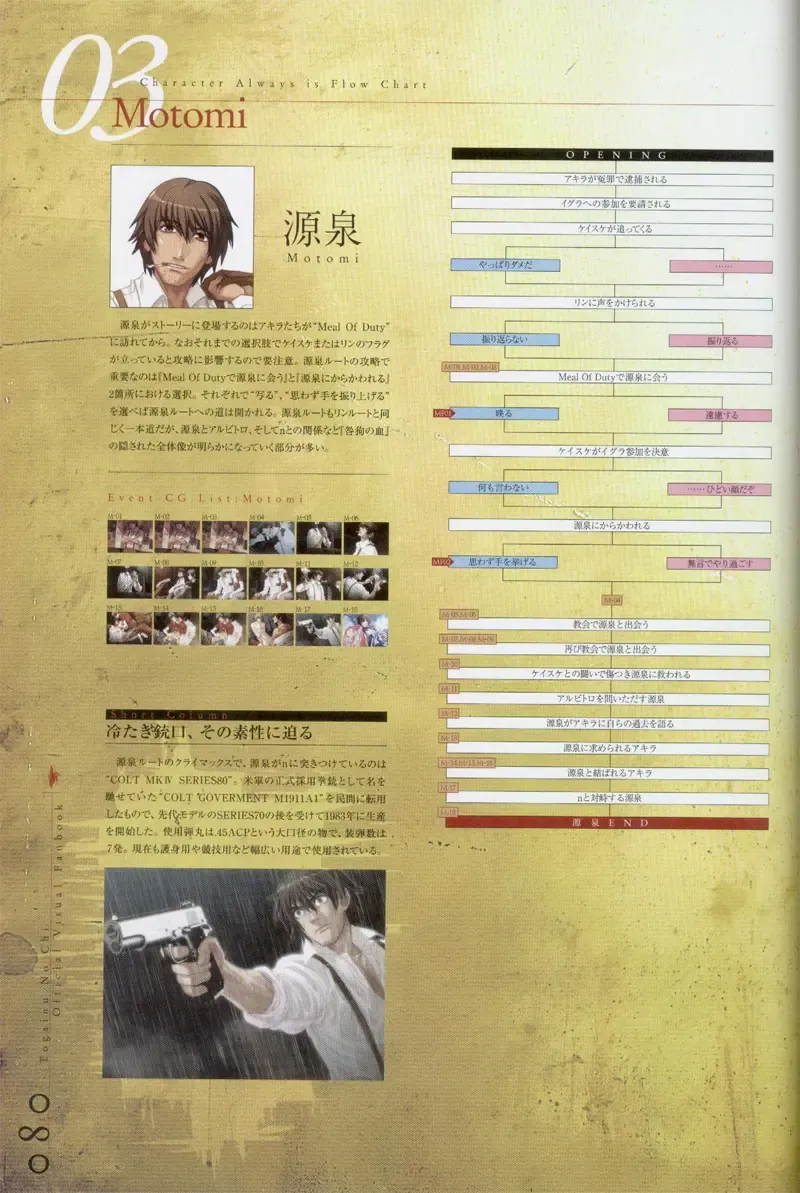 Togainu no chi -  Official Visual Fan Book Fhentai - Page 81