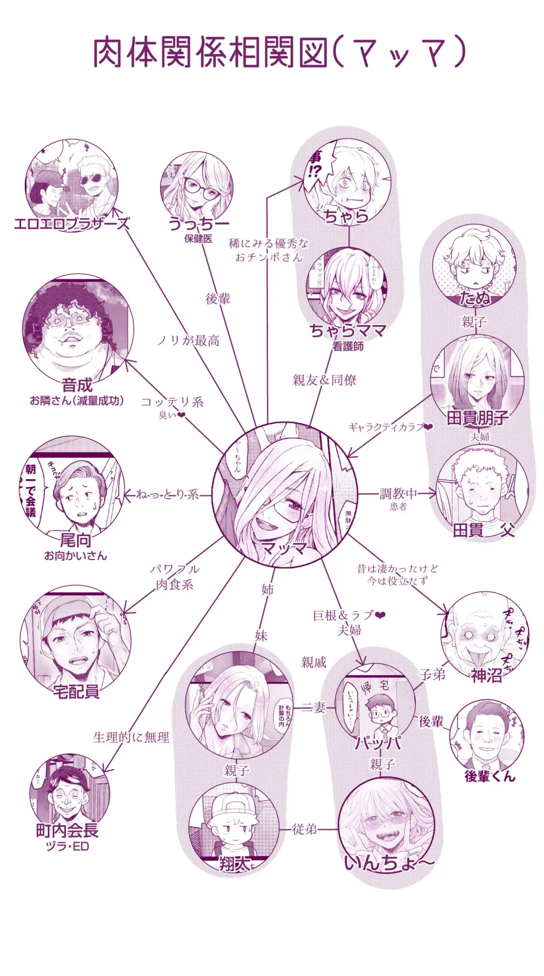 [Inchou No Naka No Hito] Ecchi na  Musume to Ecchi na   Mamma no Ecchi na  Nichijou 4 Zenpen Fhentai - Page 66