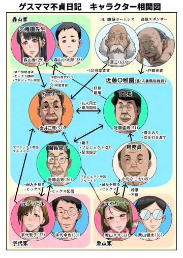 [Bkyu] Gesu Mama Futei Nikki 4 Fhentai - Page 4