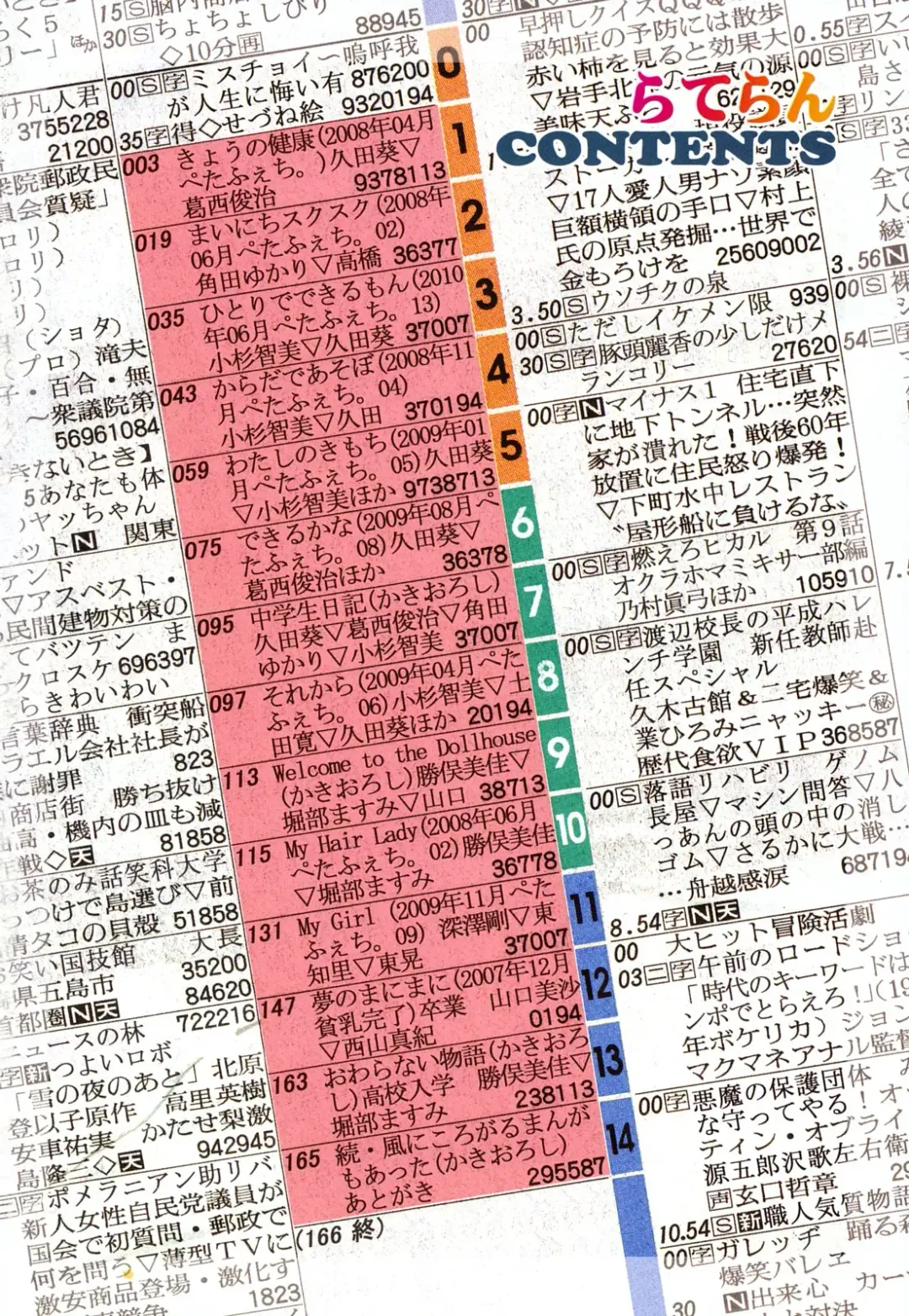 [Oba Yoshifumi] Rateran Fhentai - Page 4