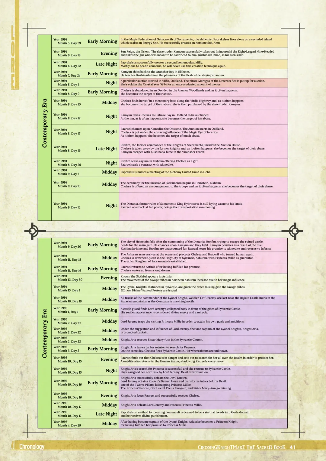 CrossinG KnighTMarE - The Sacred Book (decensored) Fhentai - Page 40