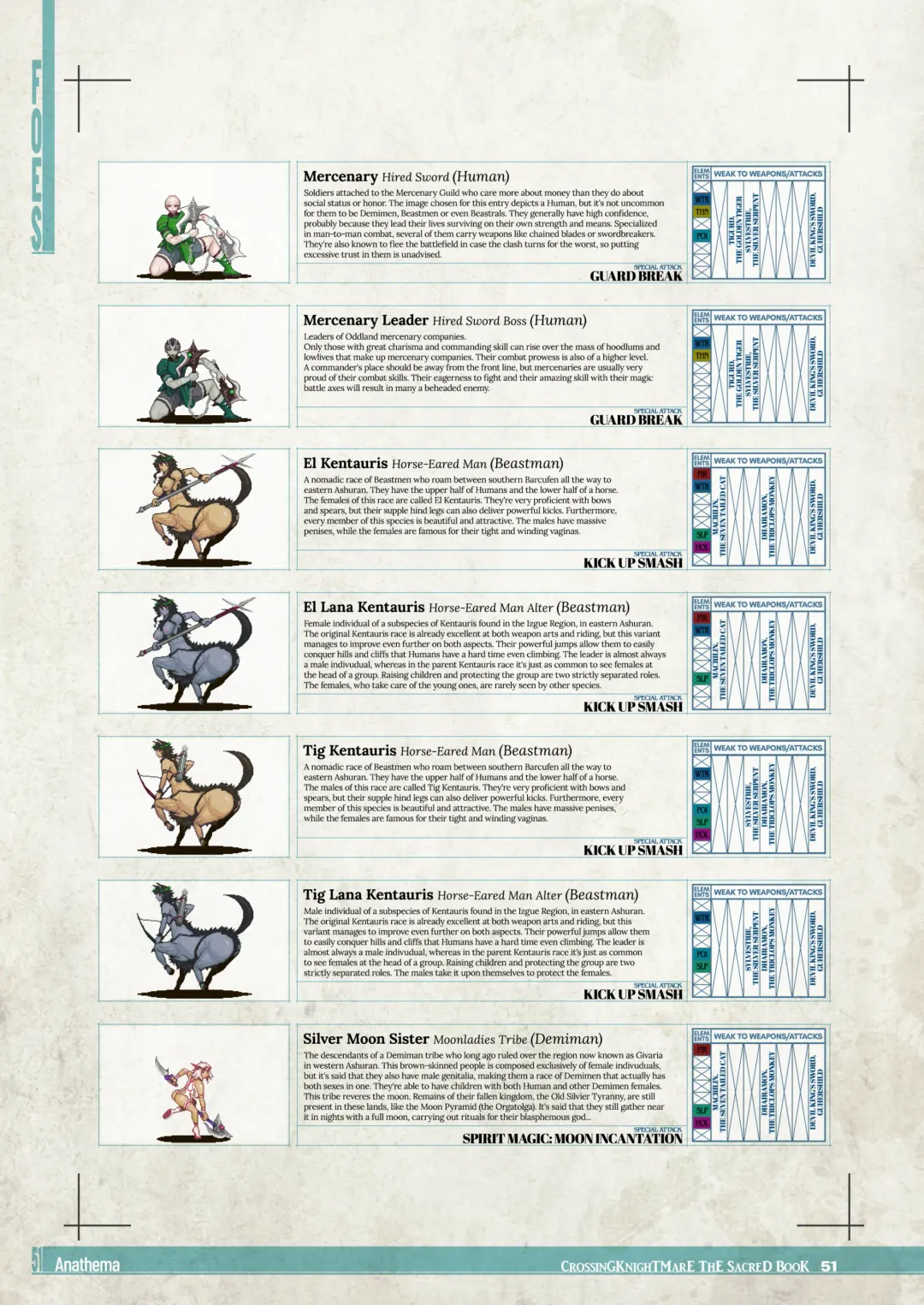 CrossinG KnighTMarE - The Sacred Book (decensored) Fhentai - Page 50