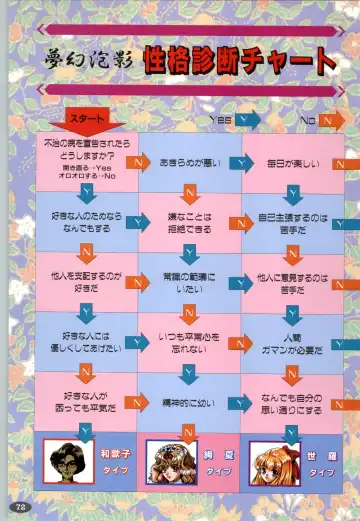 [Itaba Hiroshi] 夢幻泡影 (一般画集) [アリスソフト] 夢幻泡影 原画&設定資料集 Fhentai - Page 75