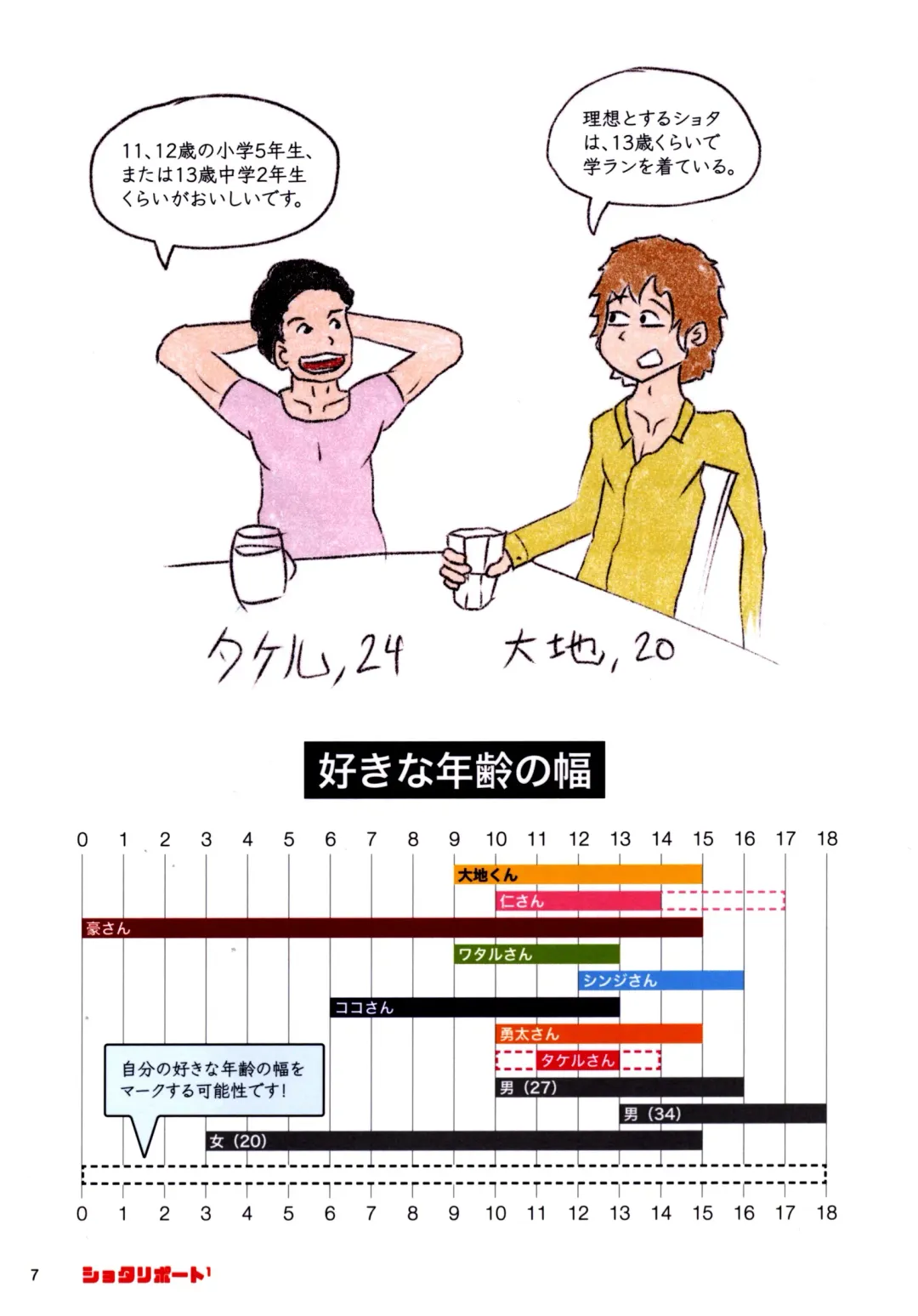 Shota Ripouto 1 Fhentai - Page 6