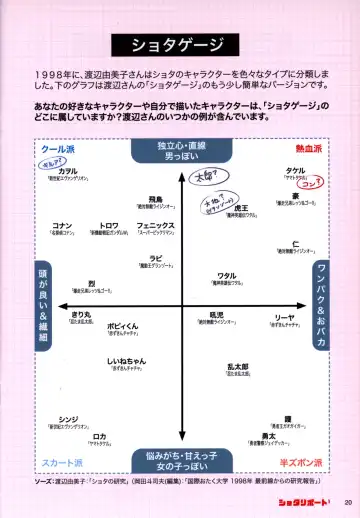 Shota Ripouto 1 Fhentai - Page 19