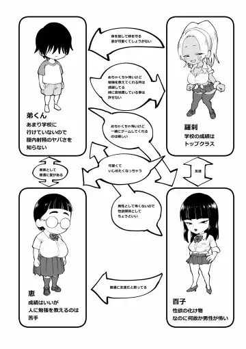 Oneechan oijime teru hitotachi niijimerareru Fhentai - Page 24