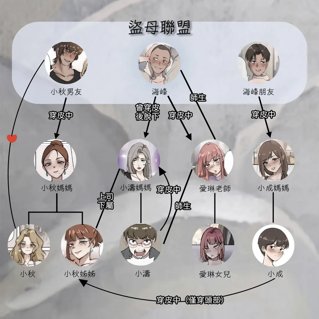 [Midnight] 母爱之下 05 Fhentai - Page 1