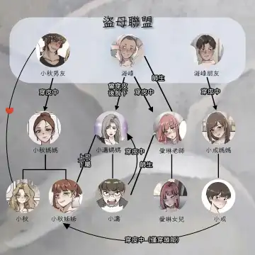 Read [Midnight] 母爱之下 05 - Fhentai