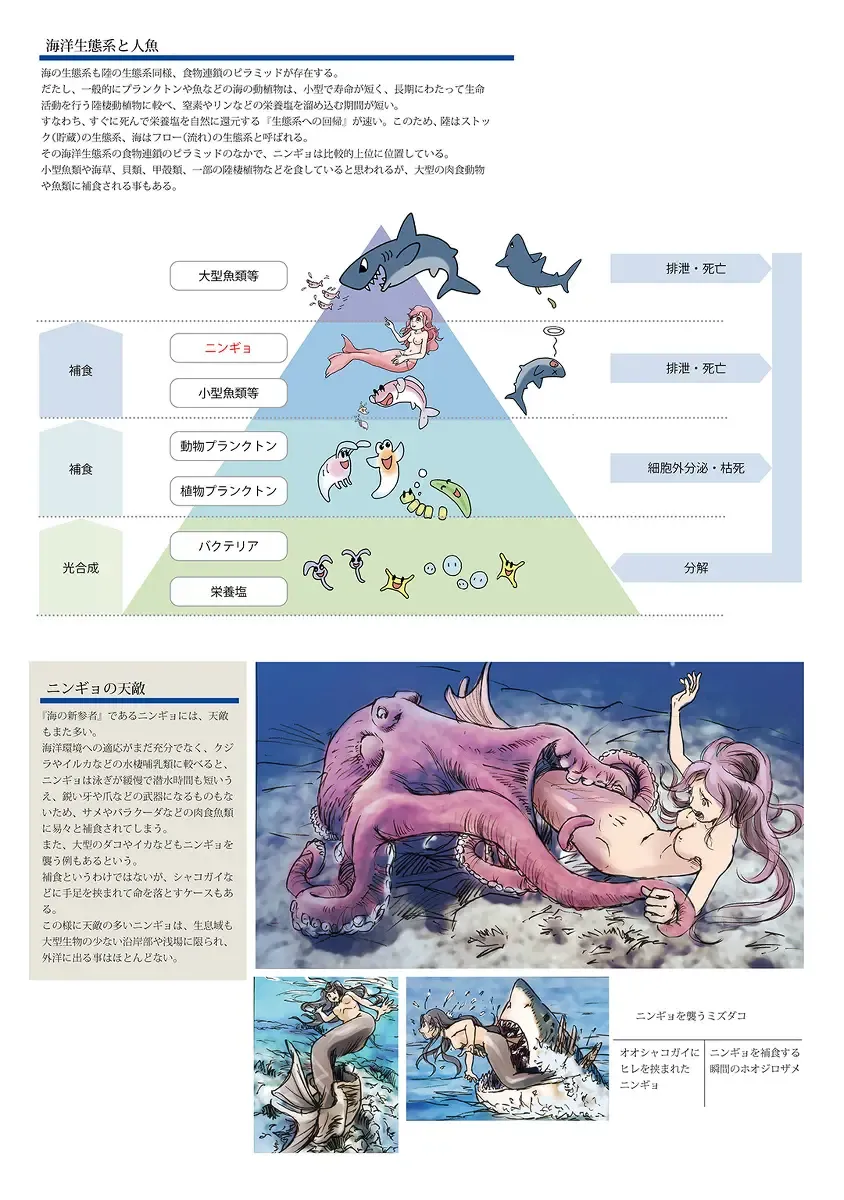 [Marielo] Bitch Mermaid 01-28 Fhentai - Page 16