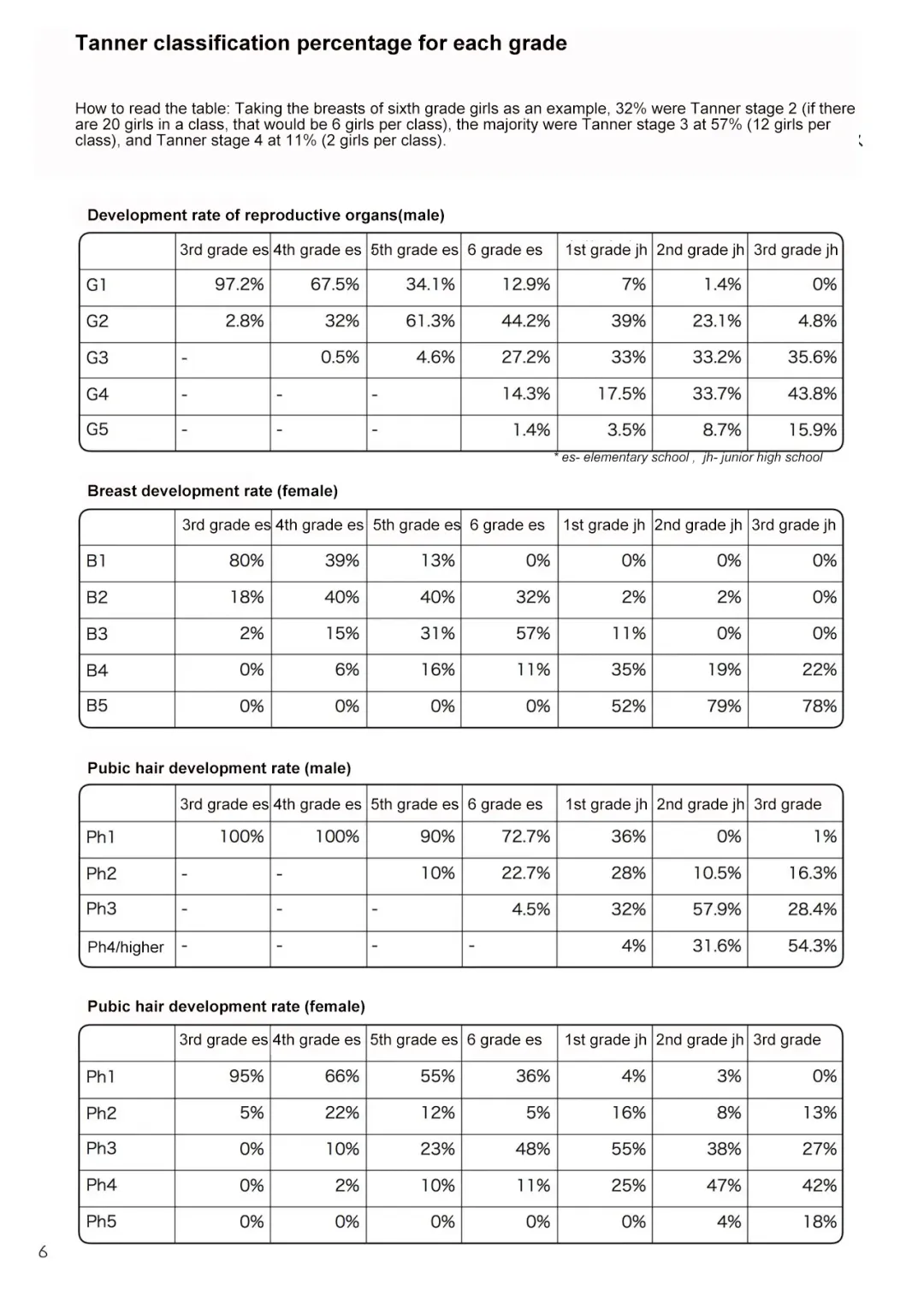 [Backfischalter - Yasuda Yasuhiro] Kodomo no Hokentaiiku | Children's health and physical education Fhentai - Page 6
