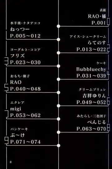 [Nettsuu] T.D.M. -Teitoshin Deformed Mascot- vol.9 Secret Menu | 低头身Q版吉祥物 vol.9 Fhentai - Page 2