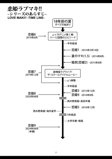 [Windart] Koi Hime Love Maki!! 9 -Saikai no Yakusoku- Fhentai - Page 4