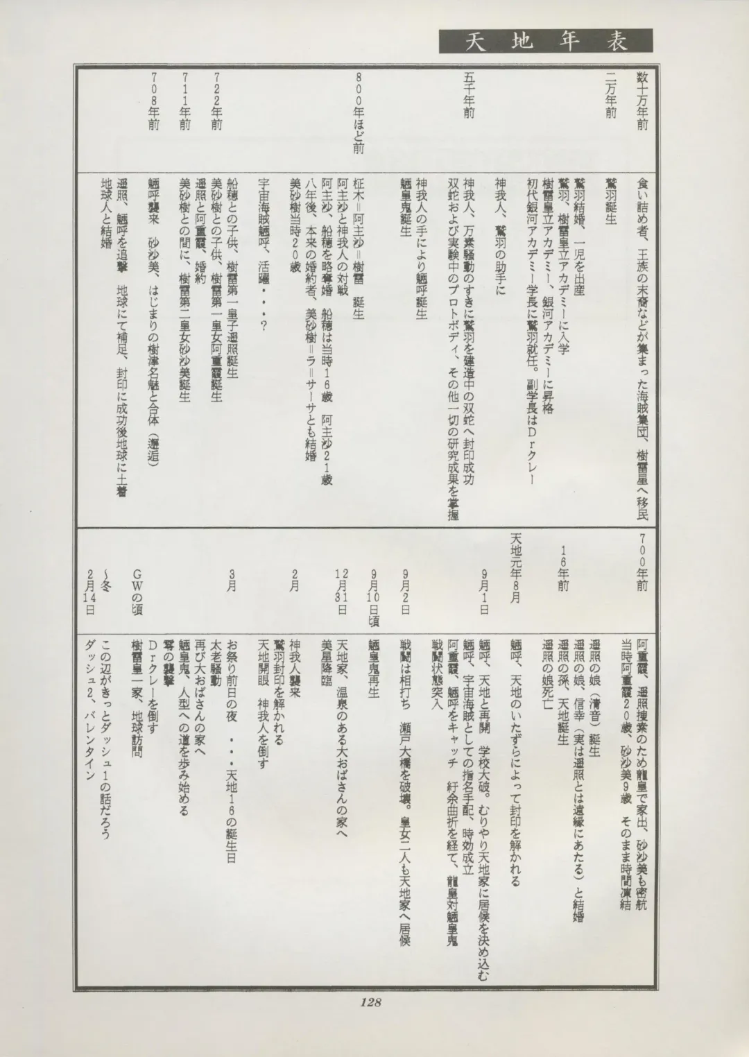 [Kajishima Masaki] Tenchi Souran Fhentai - Page 134