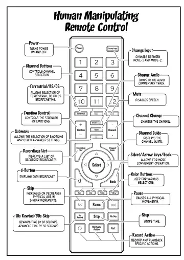 [Kakuninii] Ningen Sousa RemoCon | Human Manipulating Remote Control Fhentai - Page 5