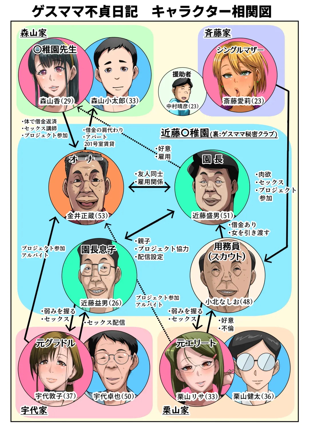 [Bkyu] Gesu Mama Futei Nikki 5 Fhentai - Page 3