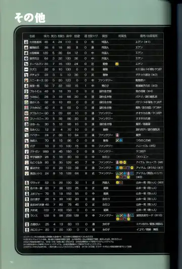 大惡司 オフィシャルガイド Fhentai - Page 100