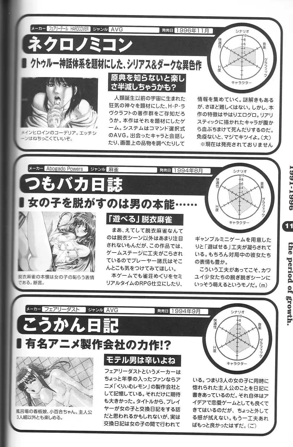 Magezine:Super Beautiful Girls-Games Chronicle Complete Book 1892-2000 Fhentai - Page 107