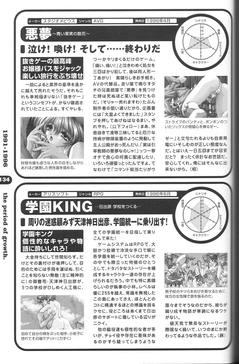 Magezine:Super Beautiful Girls-Games Chronicle Complete Book 1892-2000 Fhentai - Page 126