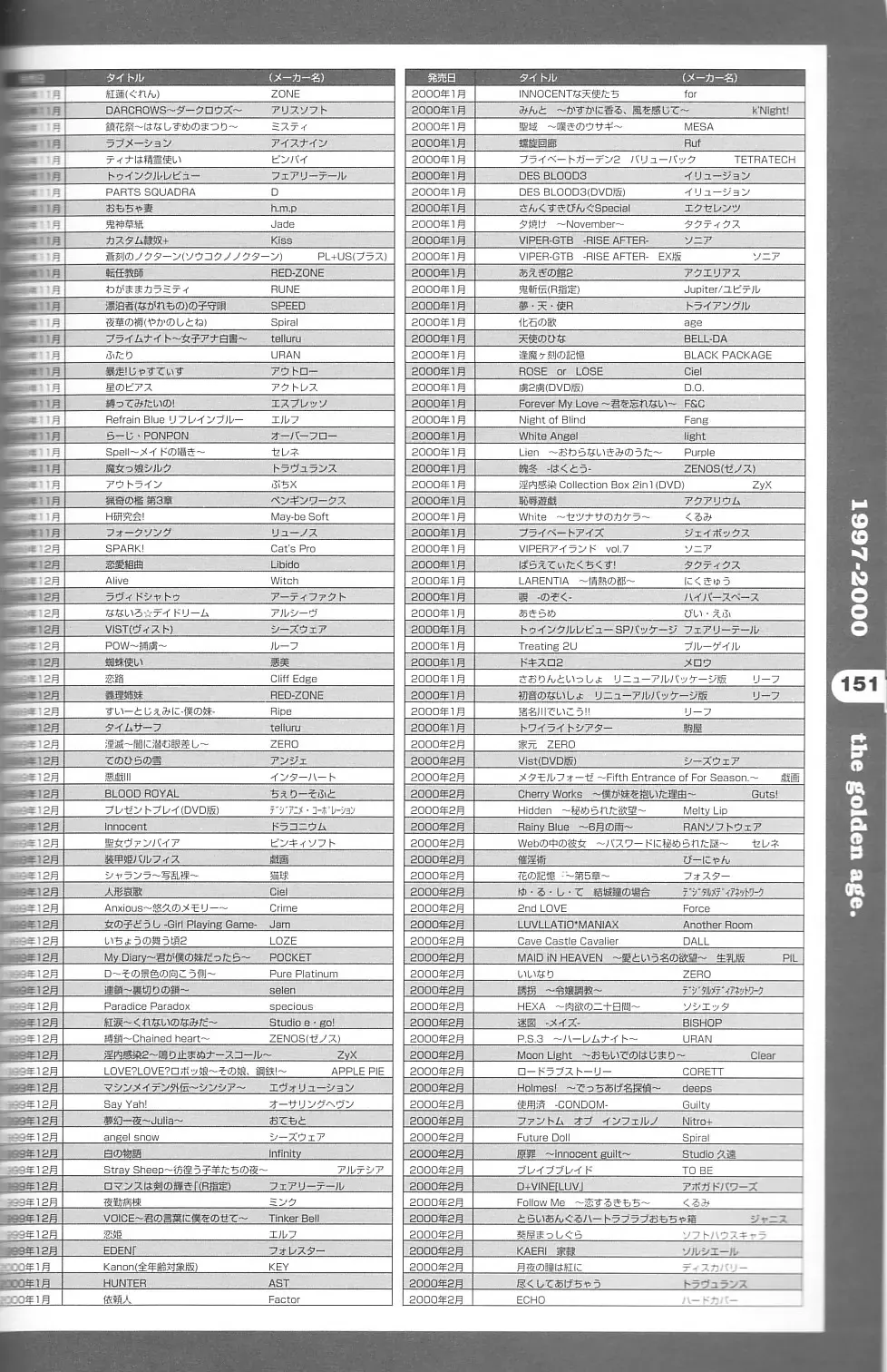 Magezine:Super Beautiful Girls-Games Chronicle Complete Book 1892-2000 Fhentai - Page 140