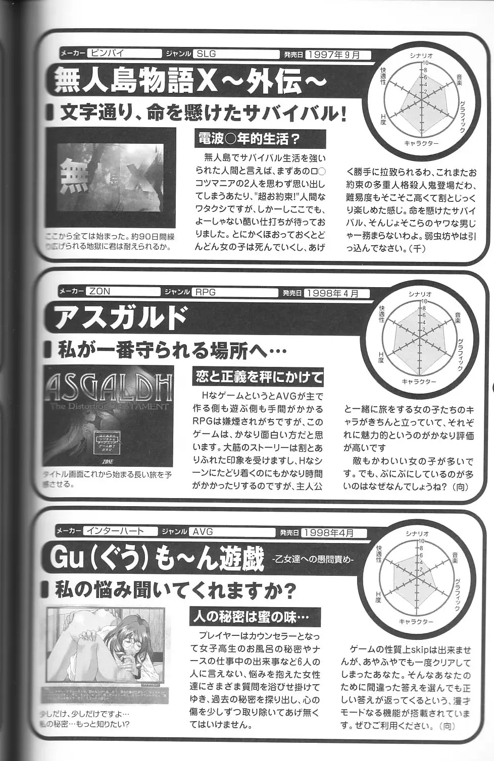 Magezine:Super Beautiful Girls-Games Chronicle Complete Book 1892-2000 Fhentai - Page 148