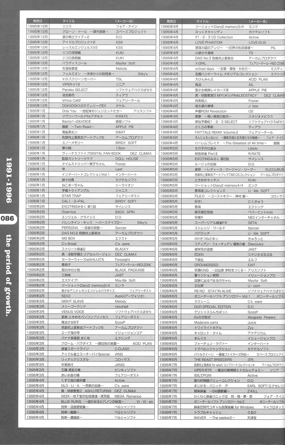 Magezine:Super Beautiful Girls-Games Chronicle Complete Book 1892-2000 Fhentai - Page 78