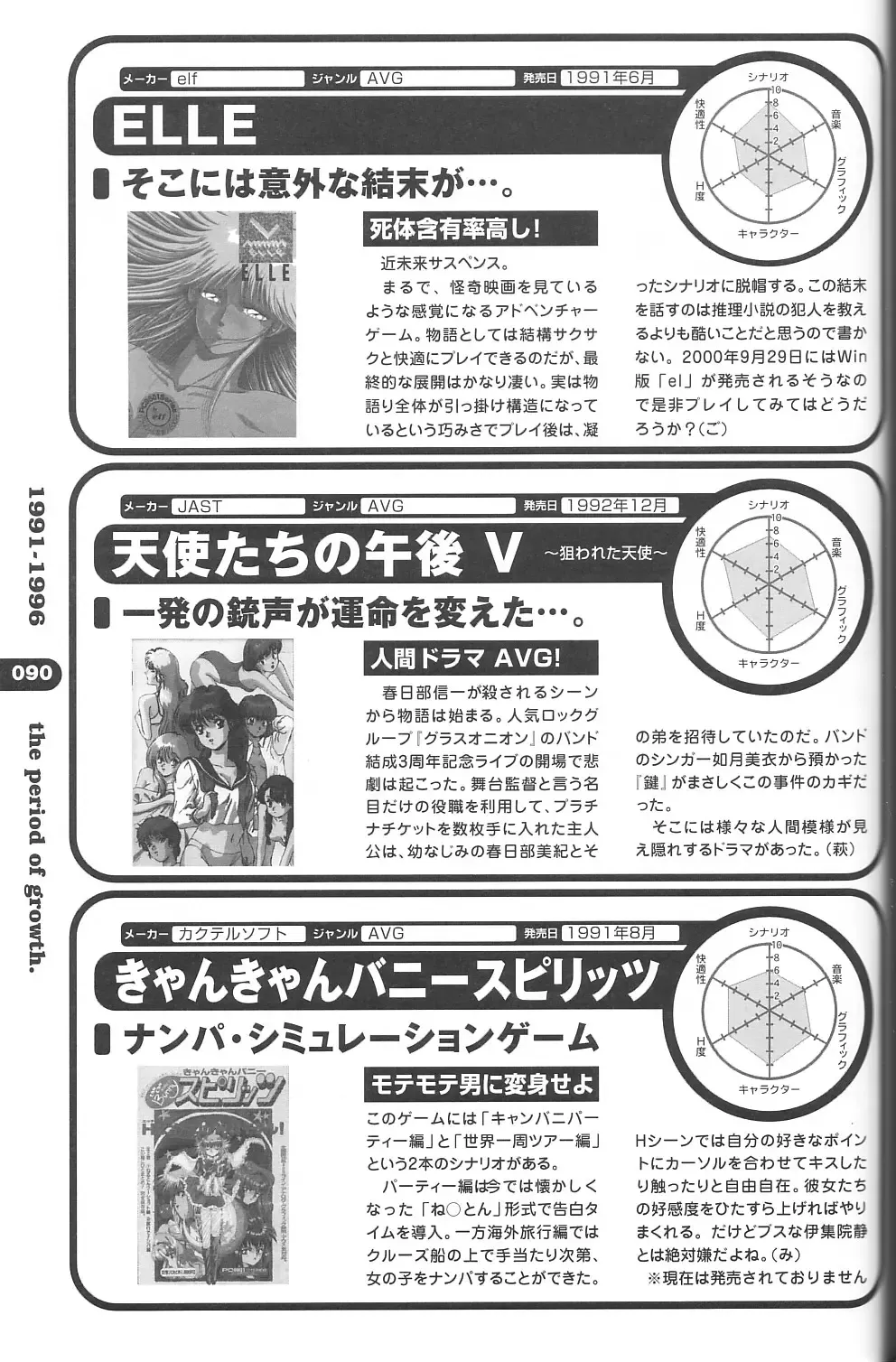 Magezine:Super Beautiful Girls-Games Chronicle Complete Book 1892-2000 Fhentai - Page 82