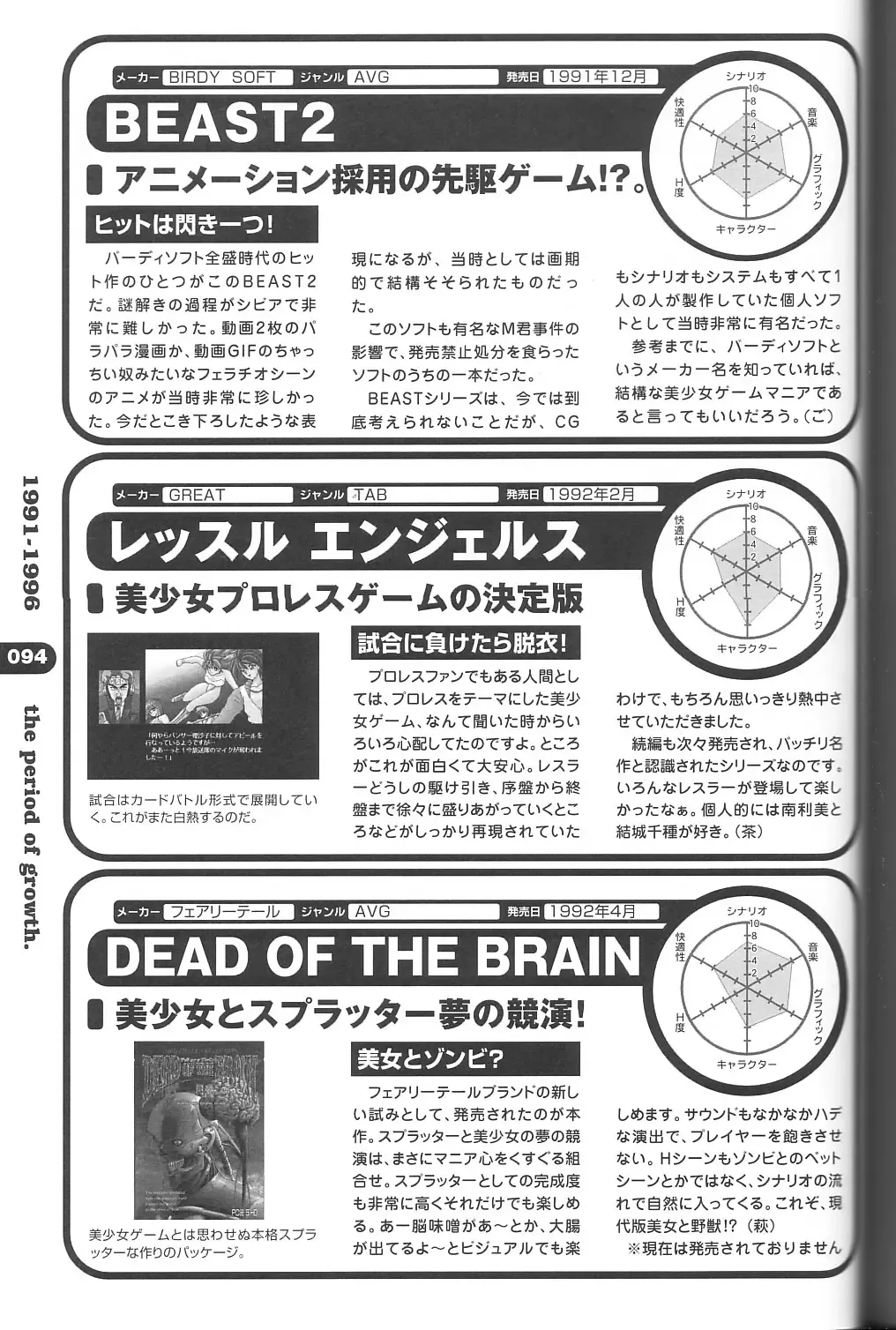 Magezine:Super Beautiful Girls-Games Chronicle Complete Book 1892-2000 Fhentai - Page 86