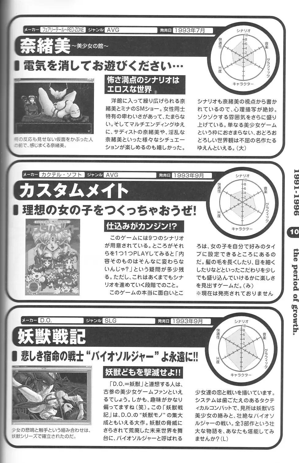 Magezine:Super Beautiful Girls-Games Chronicle Complete Book 1892-2000 Fhentai - Page 97